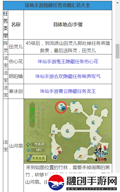 誅仙手游完整版天下第樓隱藏任務指南