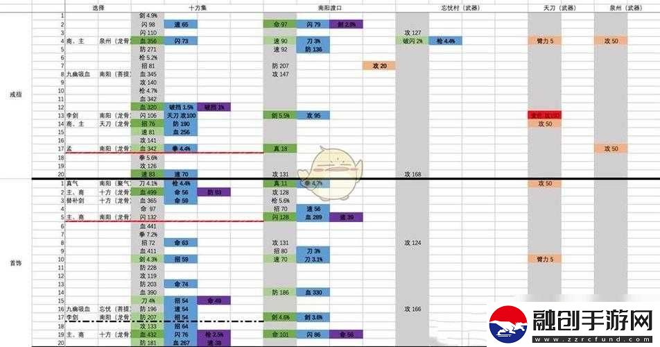 江湖鍛造技巧及高品質(zhì)裝備鍛造攻略