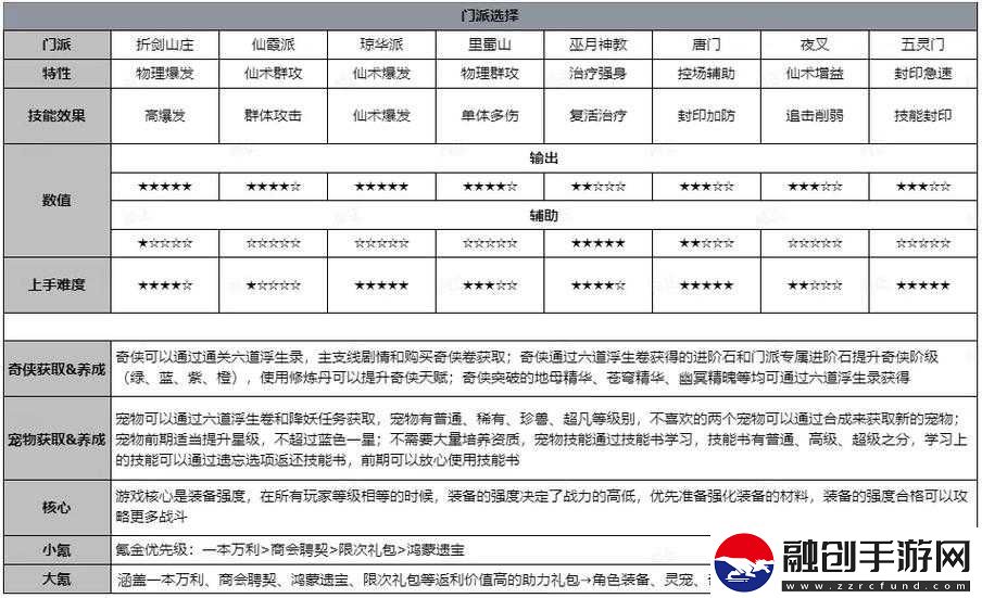 仙劍奇?zhèn)b傳