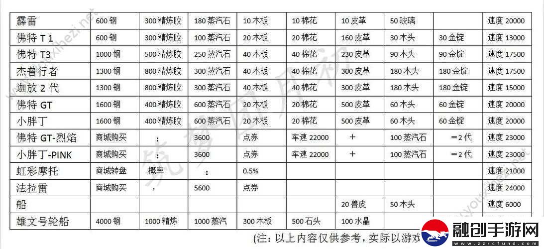 創(chuàng)造與魔法艦艇建造的材料與技巧匯總