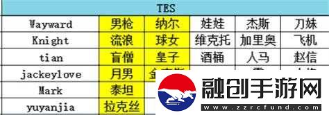 英雄聯(lián)盟電競經(jīng)理前期可獲取選手介紹