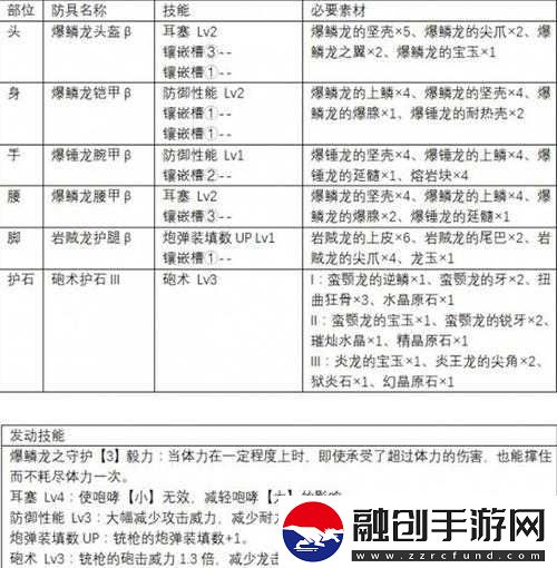 怪物獵人探險武器和防具怎么選