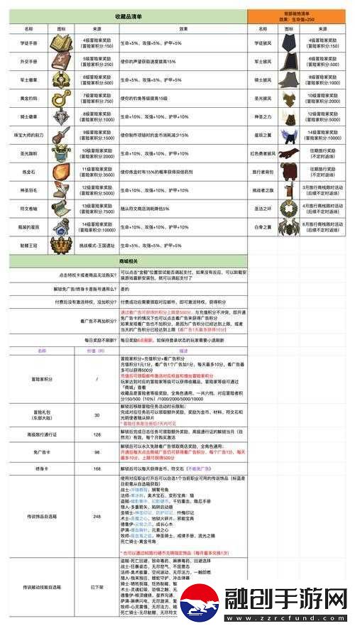 異能勇者手游新手攻略