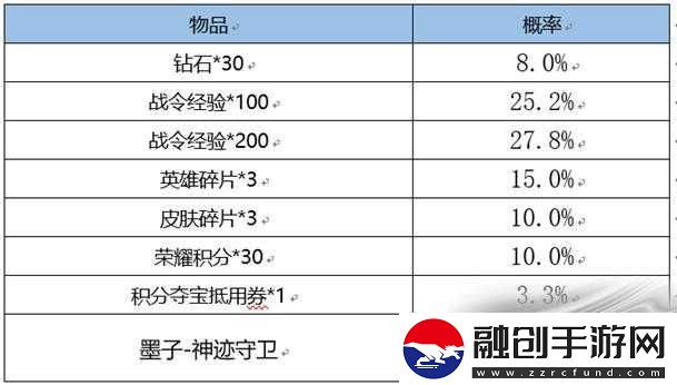 王者榮耀墨子六元皮膚返場結(jié)束時間一覽