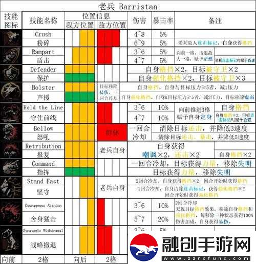 暗黑地牢新手技巧解析