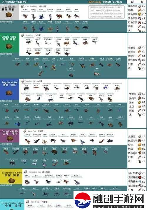 方舟生存進(jìn)化