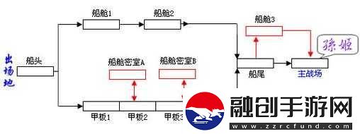 戰(zhàn)紀(jì)零元玩家財(cái)富積累指南攻略