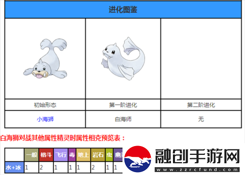 口袋妖怪復刻白海獅種族值解析