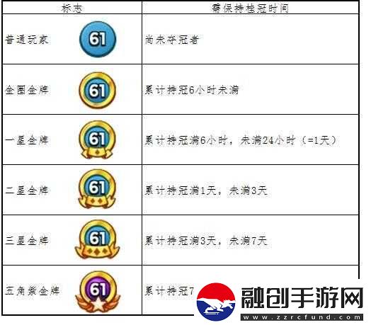 海島奇兵勛章作用及獲取方式