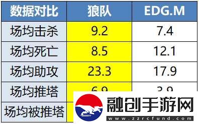 【前瞻】RW俠背靠背迎戰(zhàn)WB，狼隊(duì)能否贏下關(guān)鍵積分？