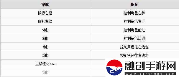 人類一敗涂地全代碼指令與控制臺操作