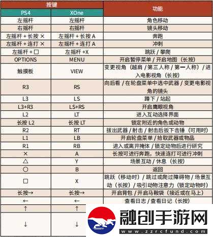 荒野大鏢客2帶作用詳解