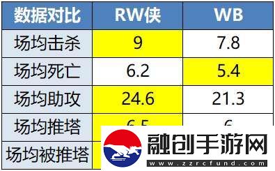 【前瞻】RW俠背靠背迎戰(zhàn)WB，狼隊(duì)能否贏下關(guān)鍵積分？