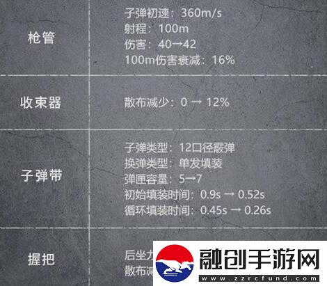 代號生機