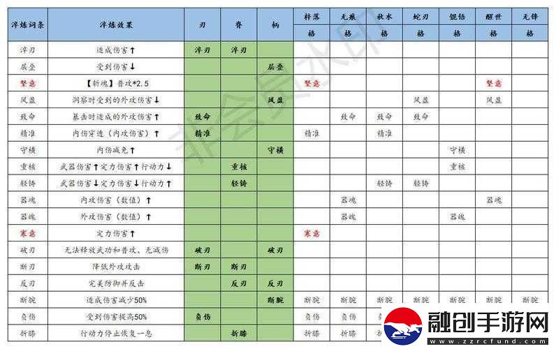 江湖悠悠武器淬煉屬性詞條有哪些技巧