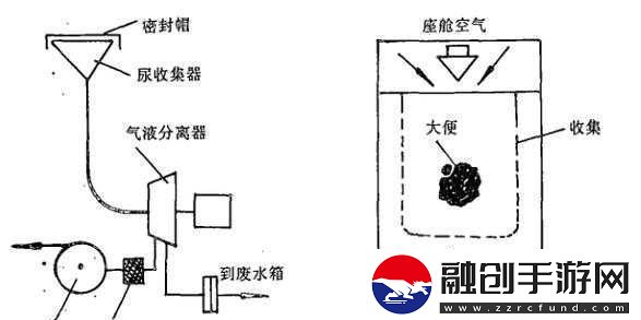 液體收集器系統(tǒng)hh的工作原理