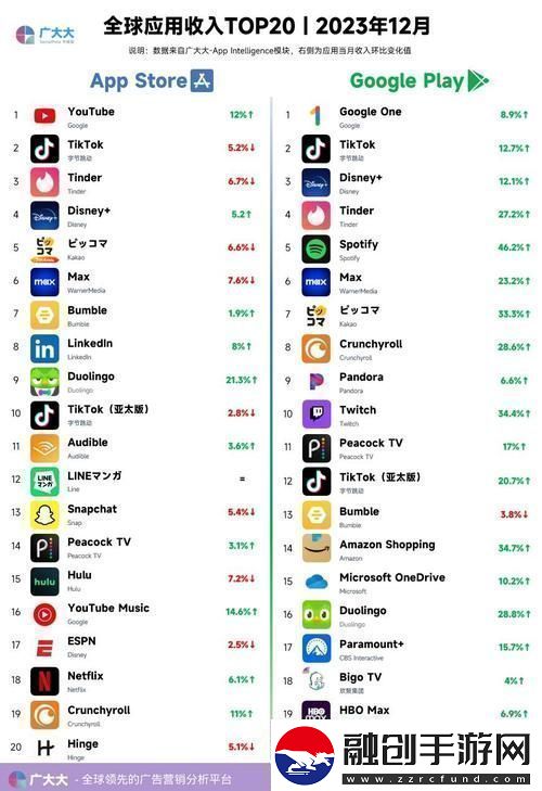 探秘AppStore美區(qū)免費2023