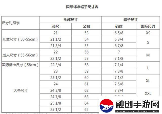 歐帽尺碼難題